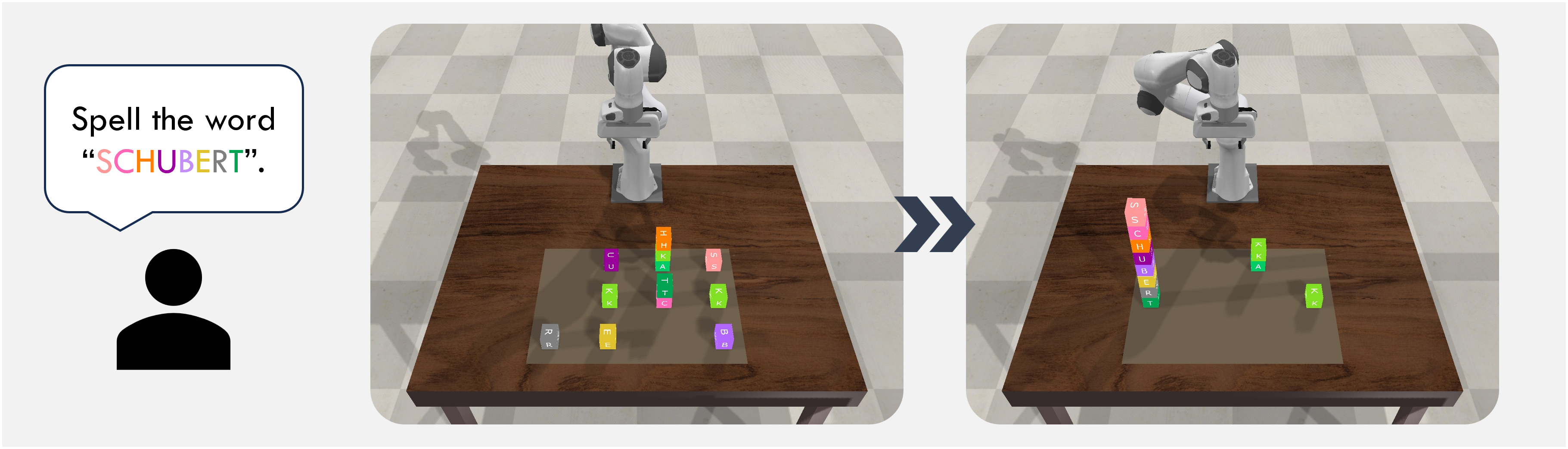 Example of simple block stacking task performed in our LLM-OLP paper